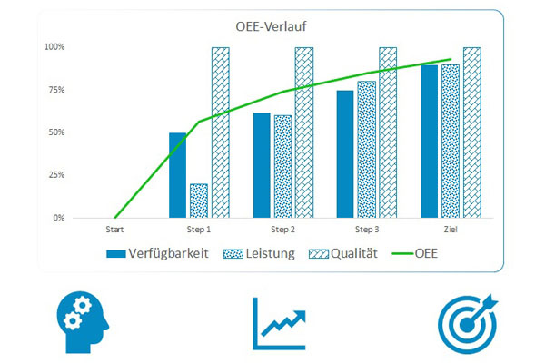 Mit Innovationen stetig zum Ziel: Verfügbarkeit, Leistung, Qualität